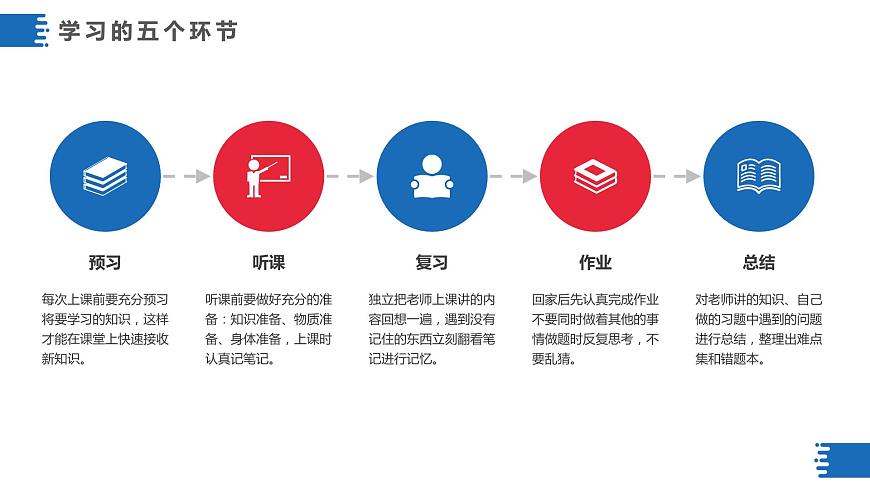 初高中學(xué)段班會：找到正確方法，提升學(xué)習(xí)效率——高中生學(xué)習(xí)方法主題班會課件PPT第3頁