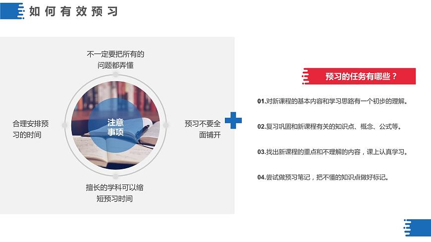 初高中學(xué)段班會：找到正確方法，提升學(xué)習(xí)效率——高中生學(xué)習(xí)方法主題班會課件PPT第4頁
