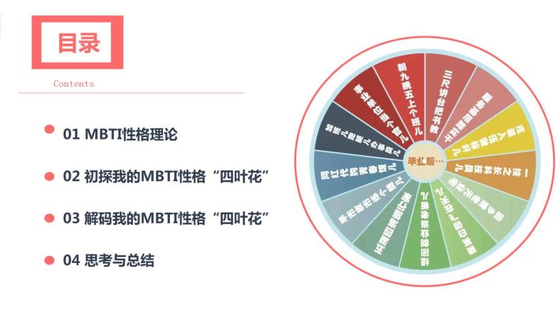 《解码我的MBTI性格“四叶花”》课件02