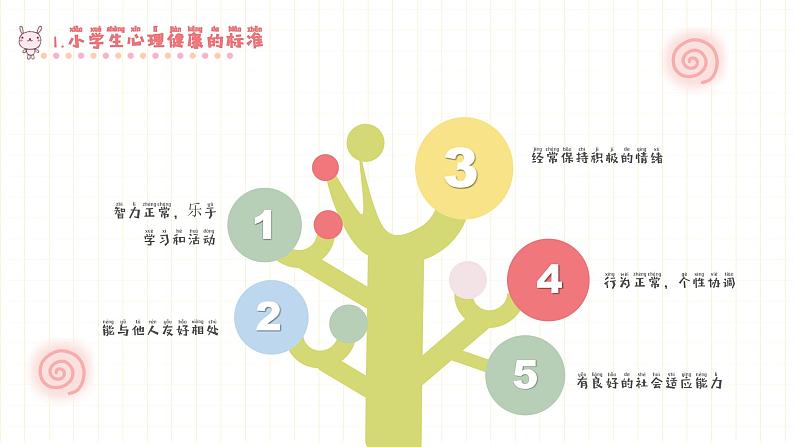 小低年级常见的心理行为问题-小学生心理健康教育主题班会(含拼音) 课件04
