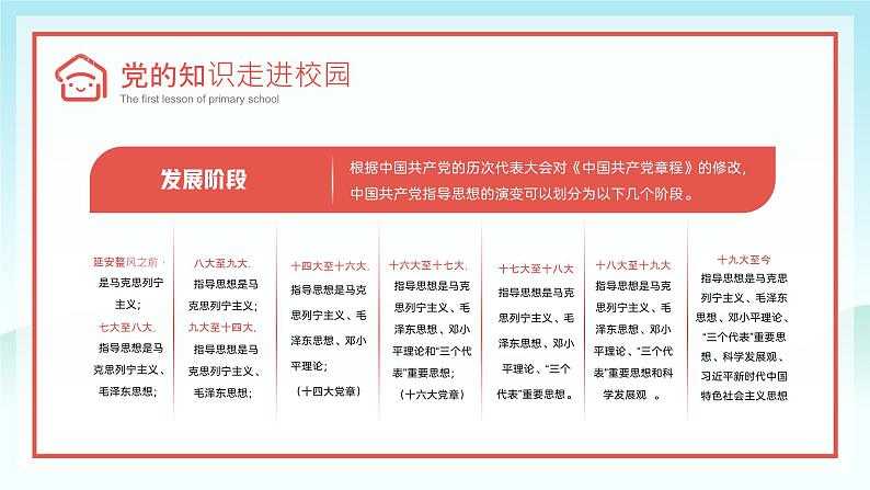 主题思政课课件07