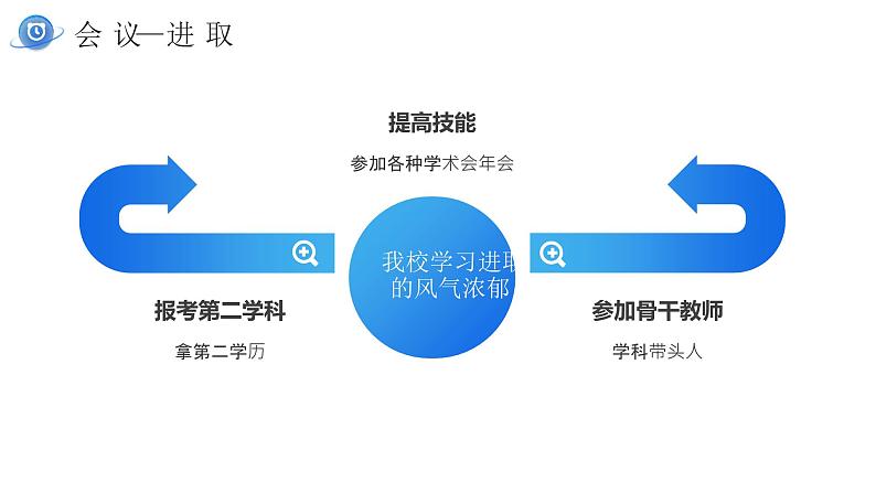 简约蓝色商务大气教师开学工作会议PPT模板第8页