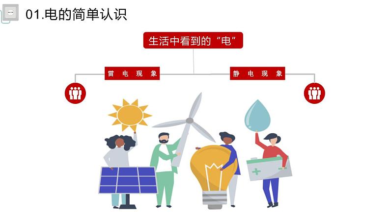 安全用电,你我同行-主题班会精品课件(初中)04