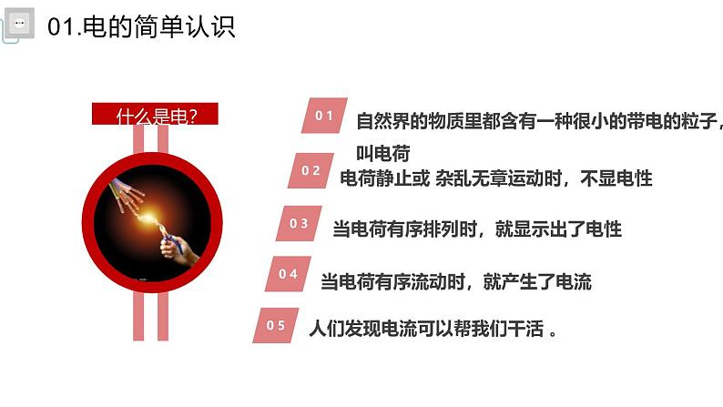 安全用电,你我同行-主题班会精品课件(初中)05