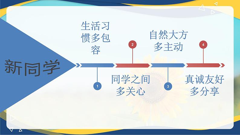 2024年秋季开学高一开学第一课(班主任适用)-【中职专用】2024-2025学年中职主题班会优质课件06