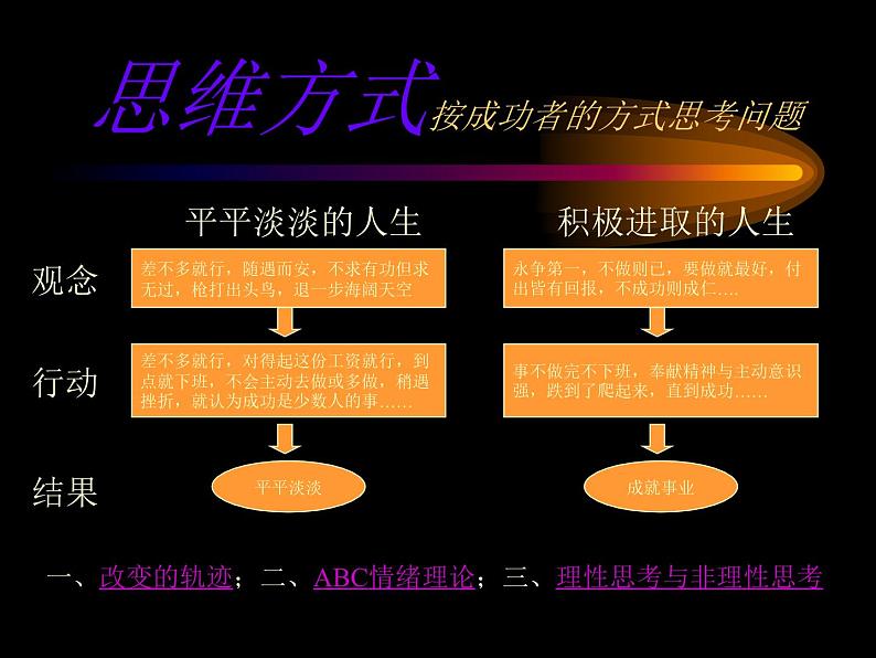 成功一定有方法——高中理想励志教育主题班会课件第6页