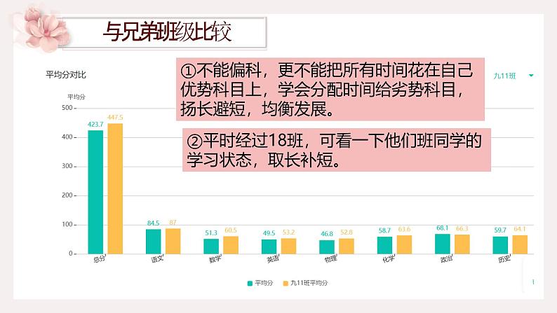 战士收刀入鞘的“骄傲”——期中考试总结班会-高中专题班会模范课件优选展示06