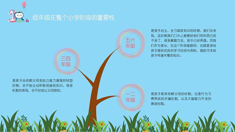 【新版】一年级期中、期末 通用家长会课件3第6页