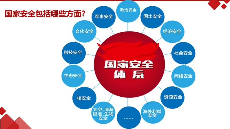 国家安全,人人有责主题班会课件05