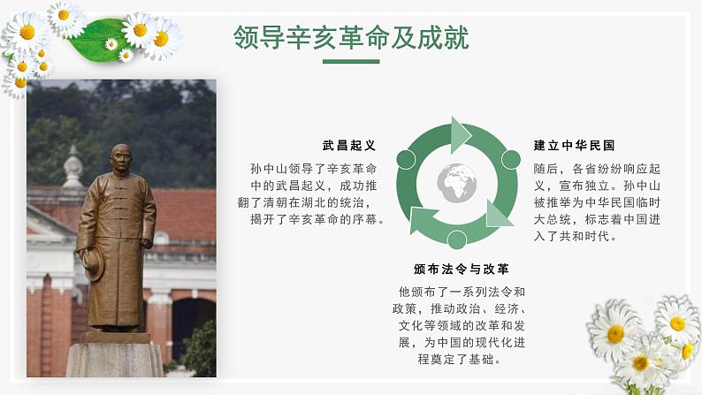 革命尚未成功 同志仍须努力——11.12孙中山诞辰纪念日主题班会(课件)第7页