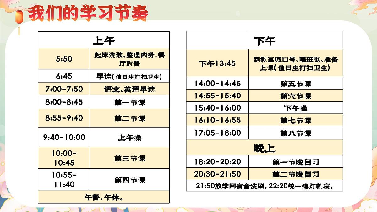 末路之难,成在坚持-高三上期中家长会【课件】第6页