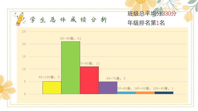 期中分析家长会-成长路上,你我同在【课件】第7页