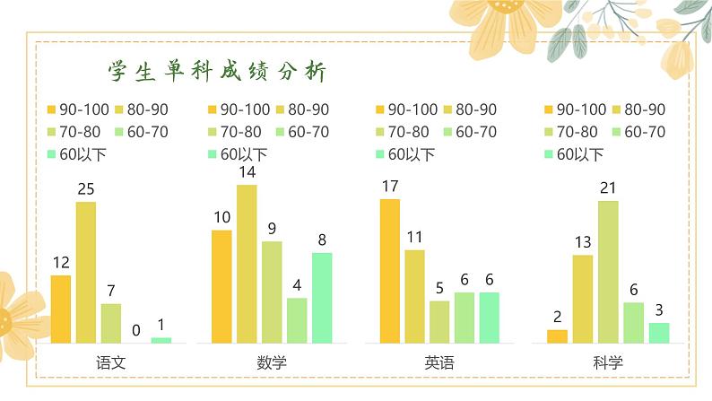 期中分析家长会-成长路上,你我同在【课件】第8页