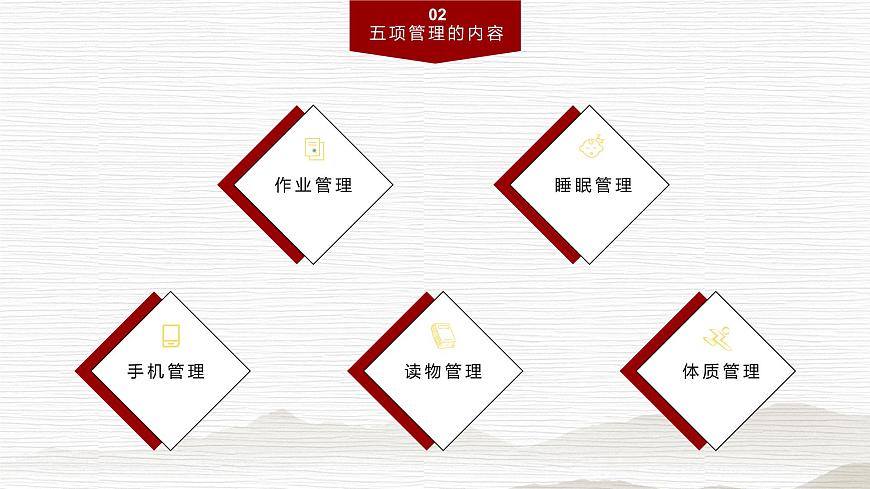 廣西省玉林市興業(yè)縣大平山鎮(zhèn)初級中學(xué)-主題班會-五項(xiàng)管理實(shí)施方案【課件】第4頁