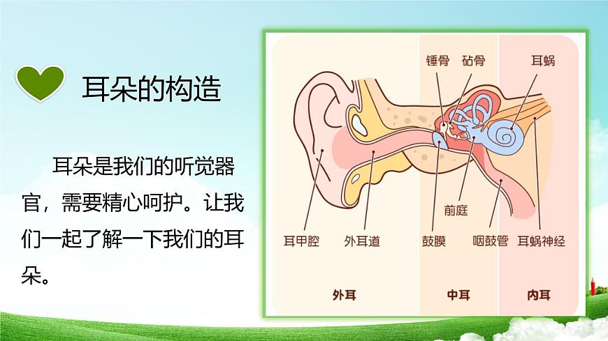 武漢版生命生態(tài)安全【武漢版】《生命安全教育》六年級 第26課《保護聽力我知道》課件第8頁