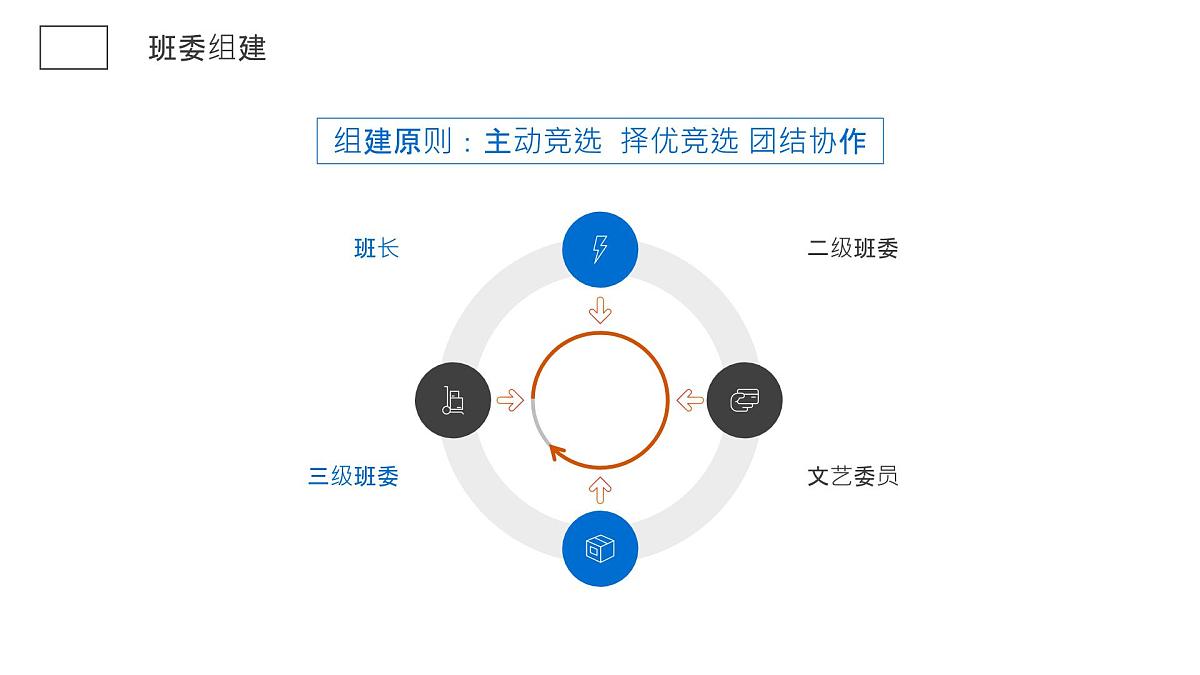 中小学开学第一课主题班会通用模板-制定班规主题【课件】第4页