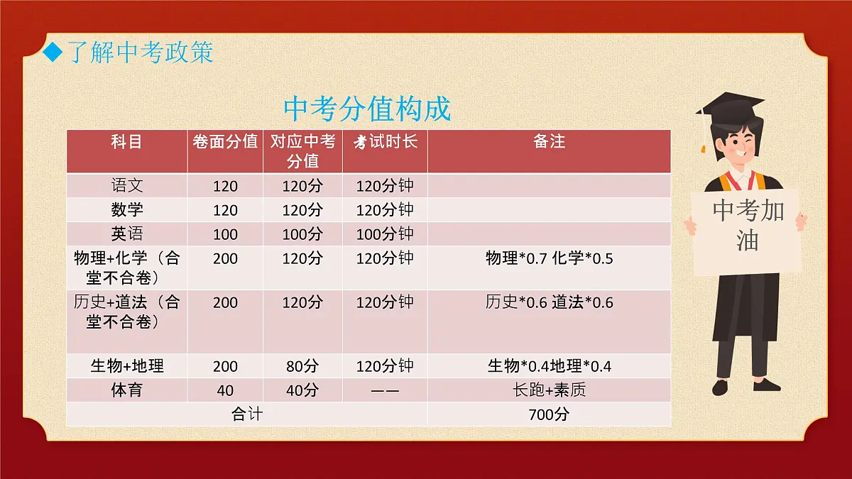 广西百色市那坡县民族初级中学-家校携手,助梦中考-家长会【课件】第8页