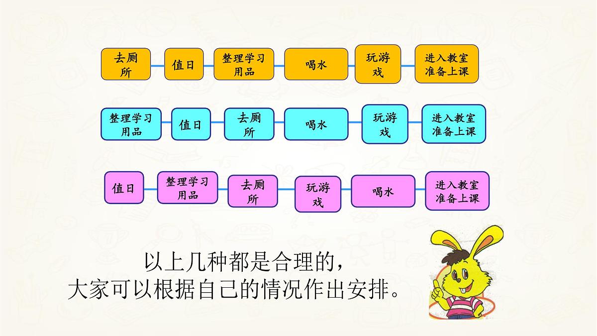 山东省潍坊市安丘市景芝镇景芝小学-主题班会-课间十分钟,安全记心中【课件】第5页