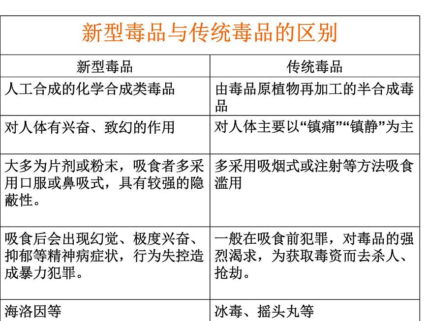 黑龍江省牡丹江市寧安市東京城鎮(zhèn)初級中學(xué)-主題班會-珍愛生命，嚴(yán)禁du品【課件】第3頁