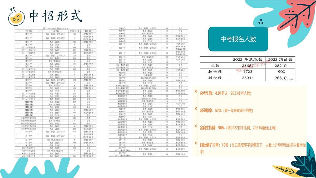 广西田阳县头塘镇初级中学-初三期中家长会-云程万里【课件】第4页