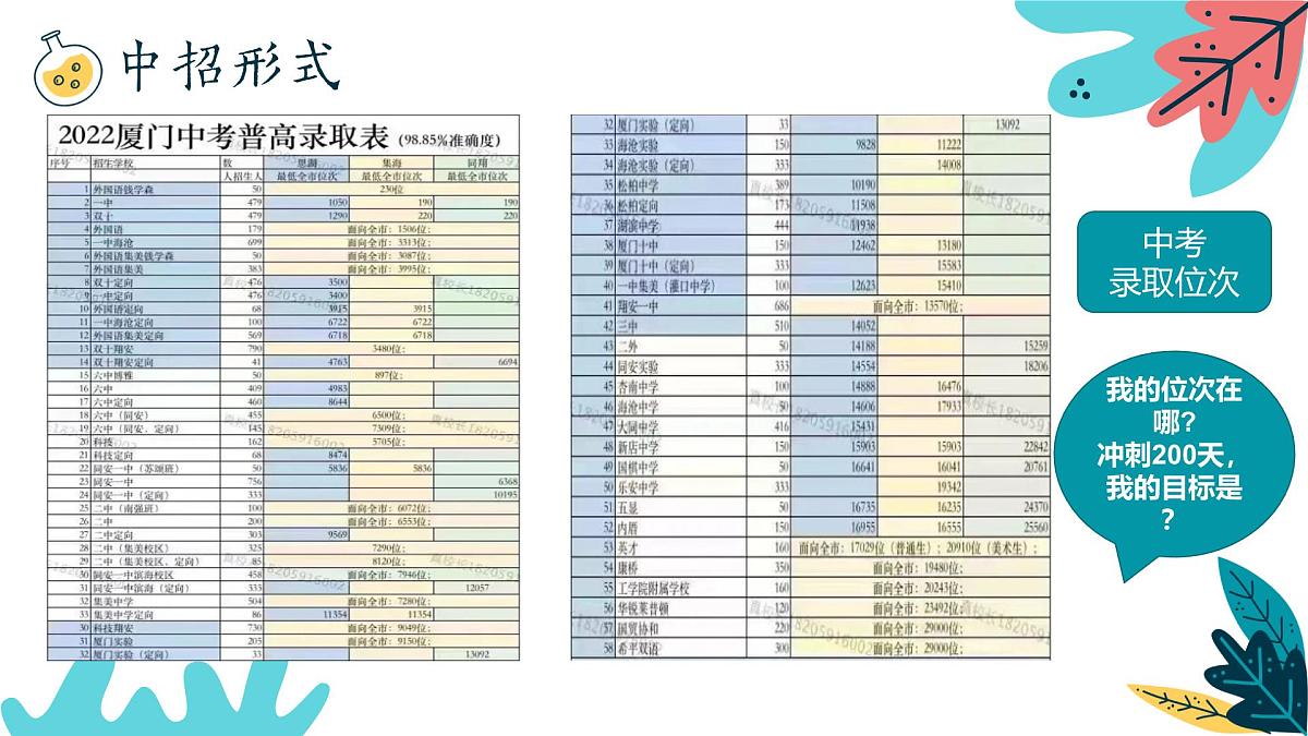 广西田阳县头塘镇初级中学-初三期中家长会-云程万里【课件】第5页