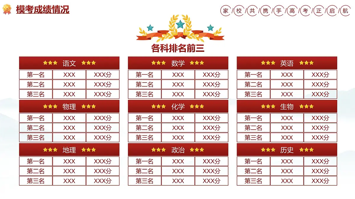 广西壮族自治区马山县实验高中-高考前的“加速度”- 高三下学期期中家长会【课件】第6页
