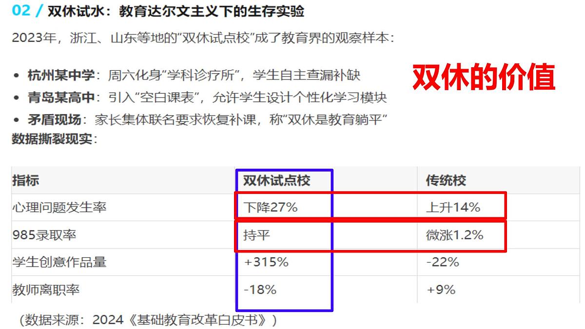 广西壮族自治区马山县实验高中-双休背后:从“要我学”到“我要学”的转变-高三家长会【课件】第7页