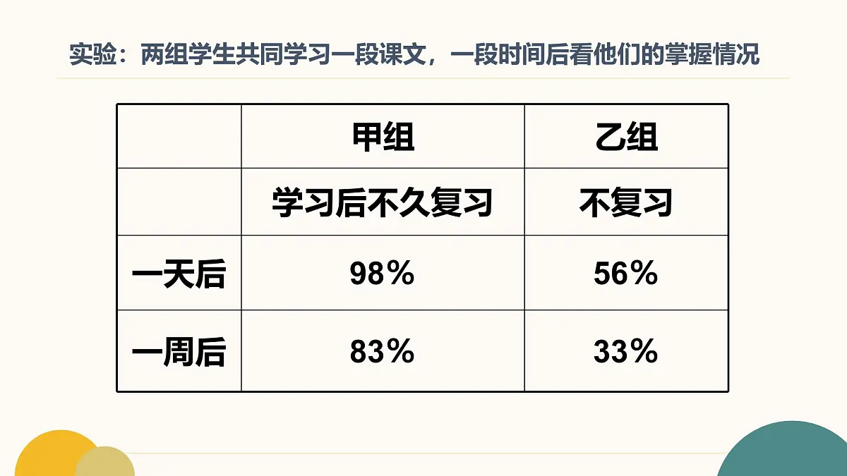 调整状态 冲刺期末期末考试动员主题班会课件第7页