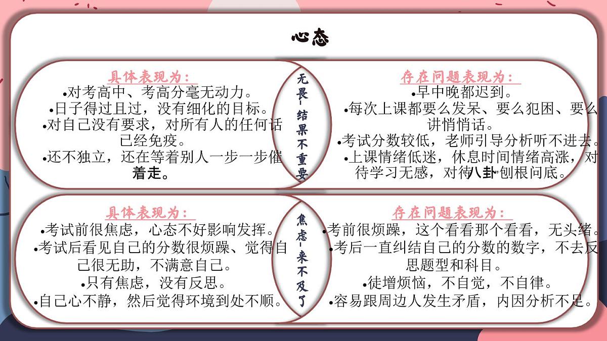 云南省昆明市禄劝彝族苗族自治县撒营盘镇初级中学-家校同心沐新晖-2025年初三下学期家长会【课件】第7页