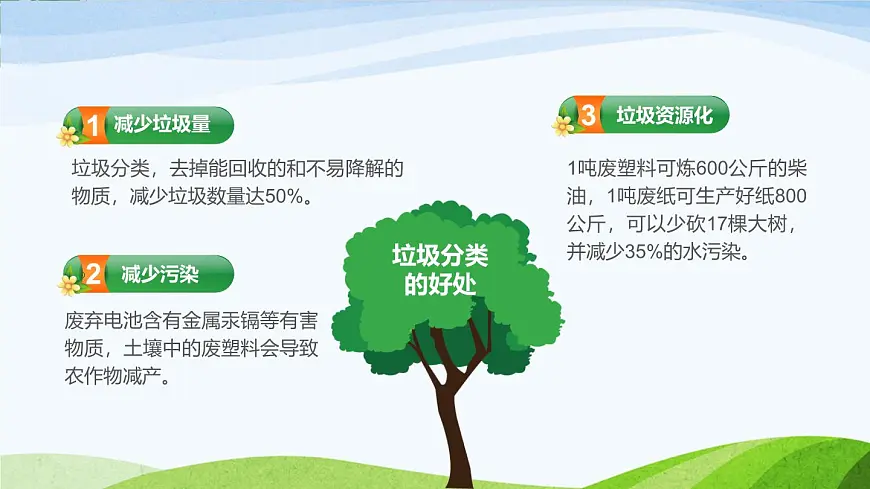 浙江省绍兴市柯桥区钱清镇初级中学-主题班会-垃圾分类,从我做起【课件】第6页