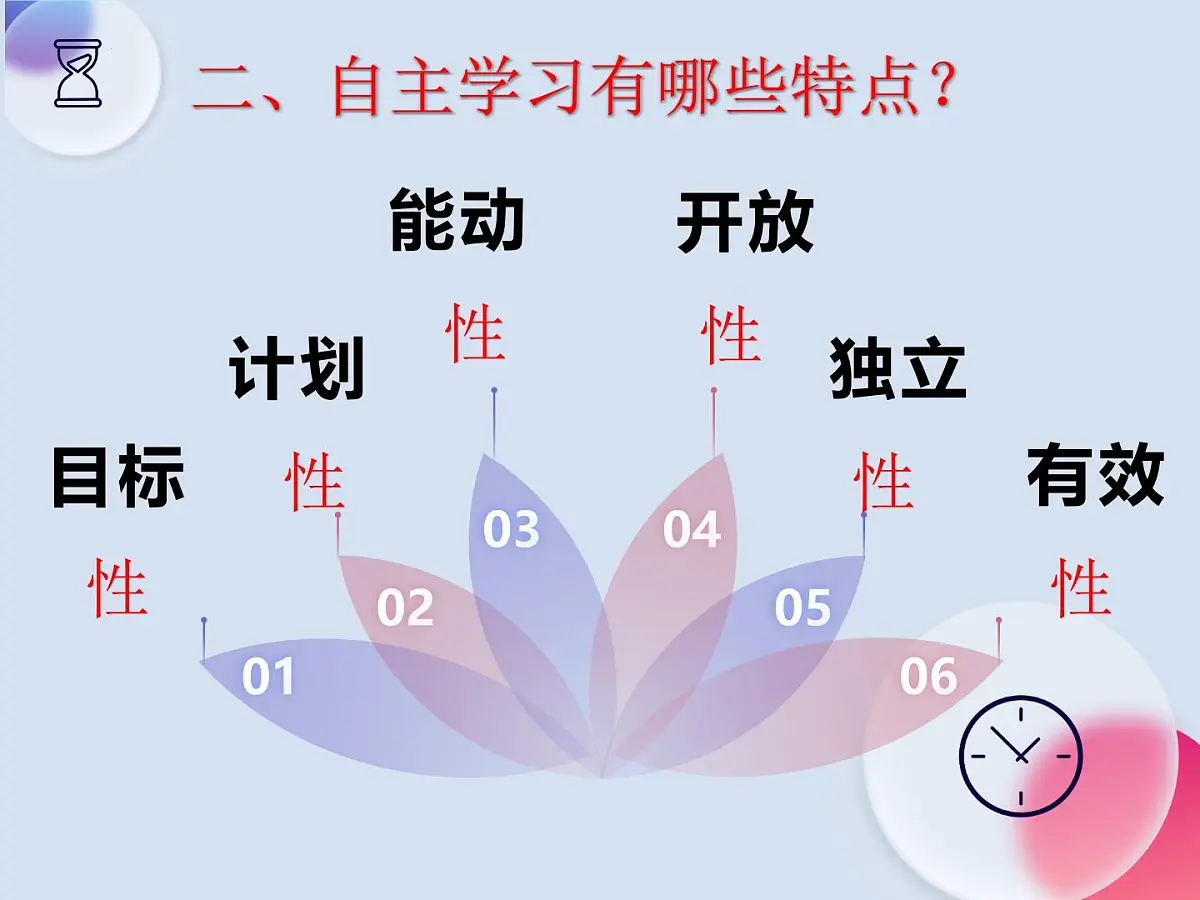 新形势下,高中生如何利用双休高效开展自主学习 课件-高中心理健康主题班会【课件】第5页
