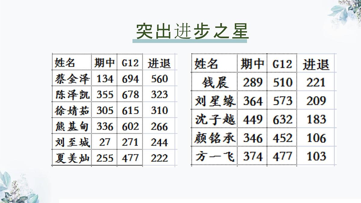 浙江省杭州市淳安县实验高中-身心两健 志行千里-高二期中考试成绩分析家长会【课件】第7页