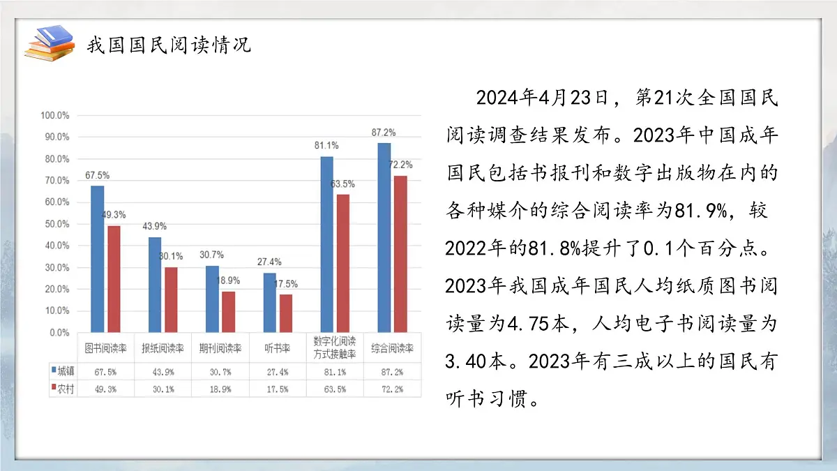 广西壮族自治区百色市凌云县下甲镇初级中学-“4·23世界读书日”主题教育班会-阅读启心智,知识筑梦想【课件】第8页