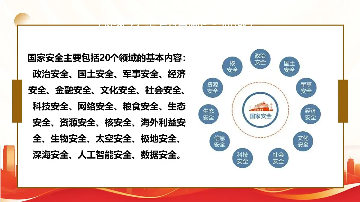 国家安全,从我做起——国家安全教育日主题班会课件第5页