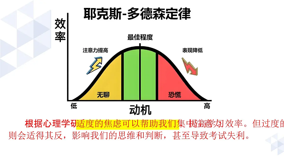 贵州省黔西南州兴仁市巴铃镇初级中学-主题班会-不要让考试焦虑偷走分数【课件】第6页