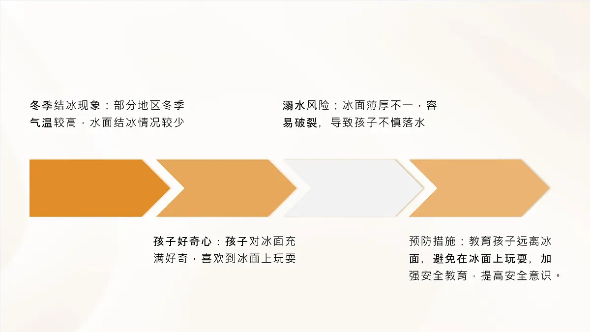 冬季学生安全主题班会课件第6页