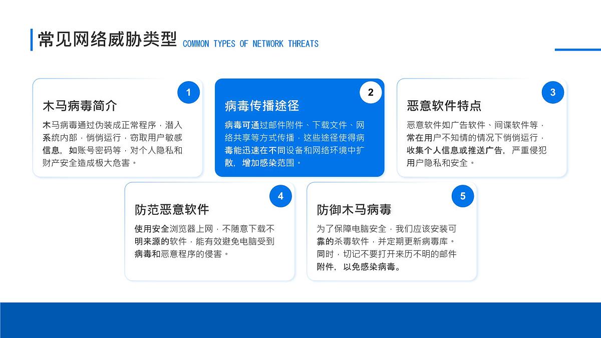 蓝色简约网络安全教育 课件第4页
