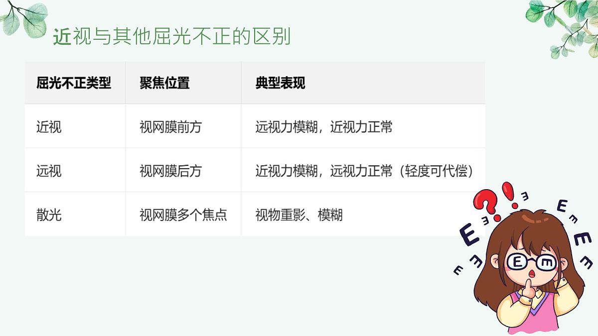 保护眼睛,预防近视——全国爱眼日主题教育班会课件第7页