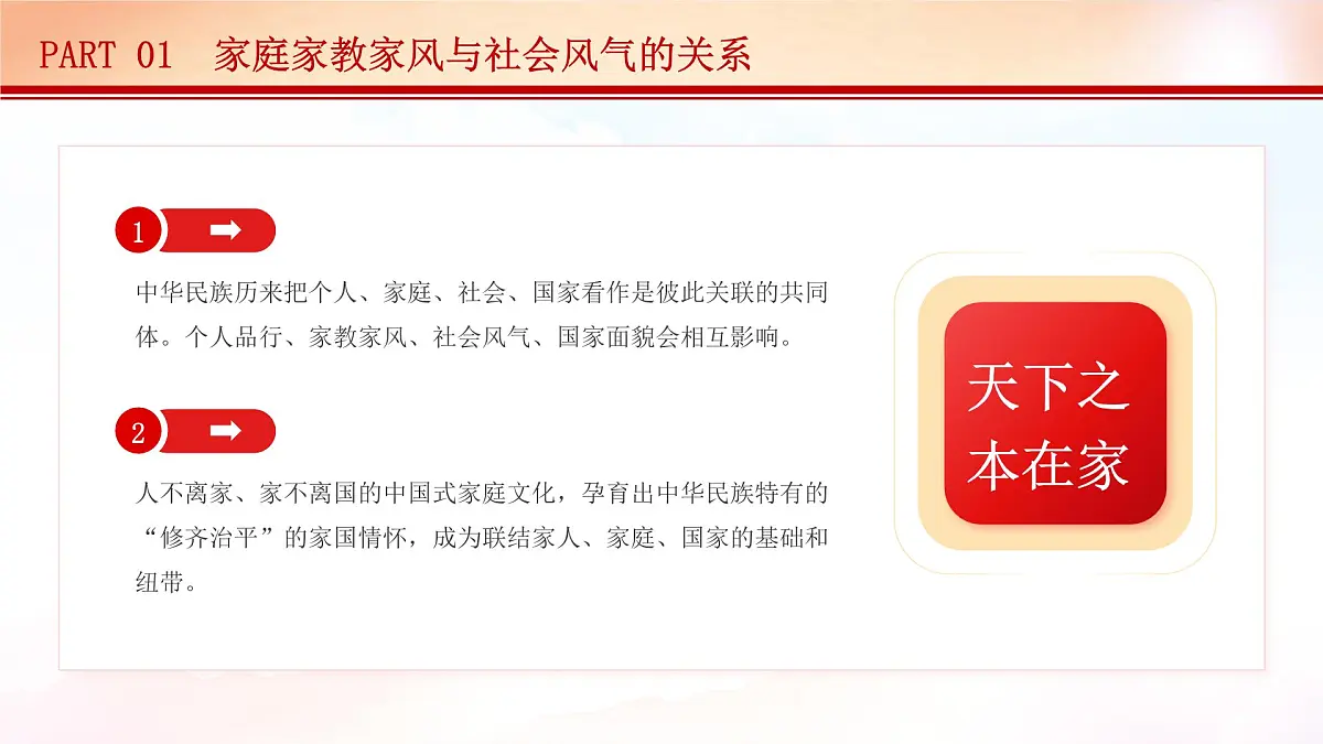 红色党政家庭家教家风建设 课件第6页