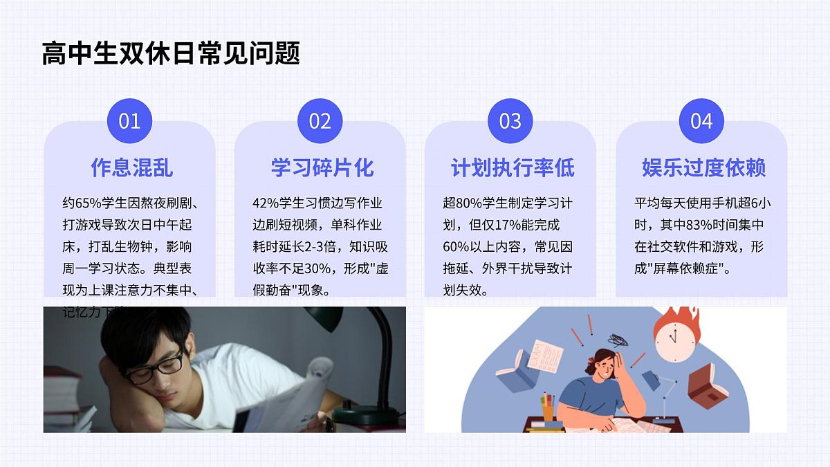 高中双休,自律为王——高中高效双休主题班会课件第4页