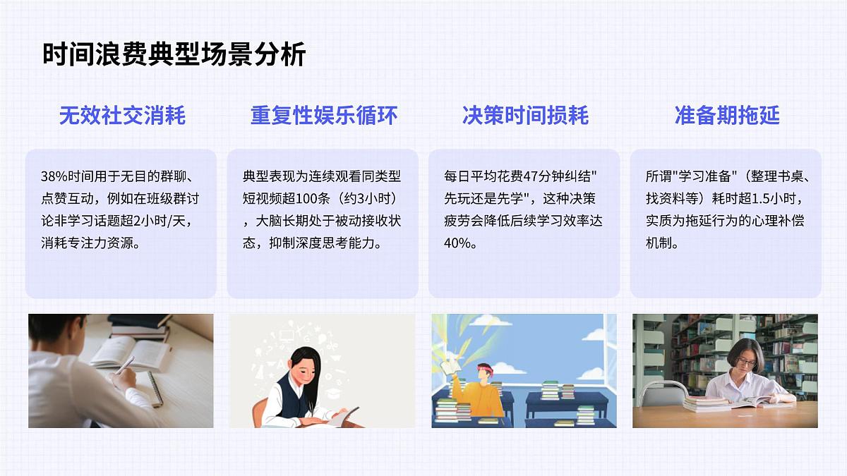 高中双休,自律为王——高中高效双休主题班会课件第5页