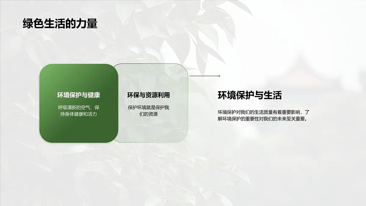 高三学生环保实践垃圾分类节水共建绿色生活课件第4页
