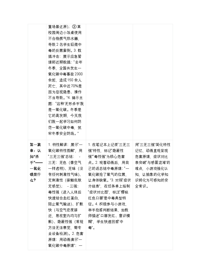 “防范一氧化碳中毒,筑牢冬季安全防线”主题班会教案第3页