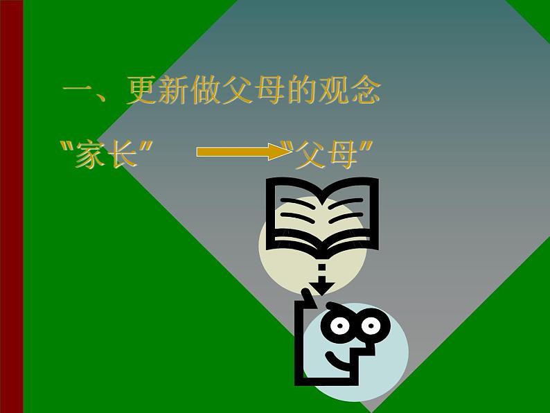 主题班会:怎样做合格的学生家长ppt04