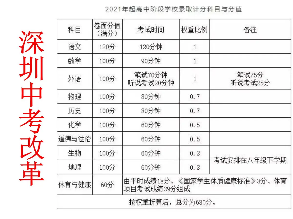 开学第一次家长会课件第4页