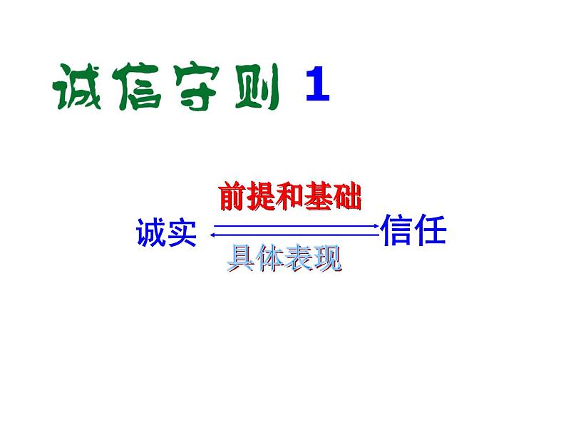 主题班会课件:做诚信的人04
