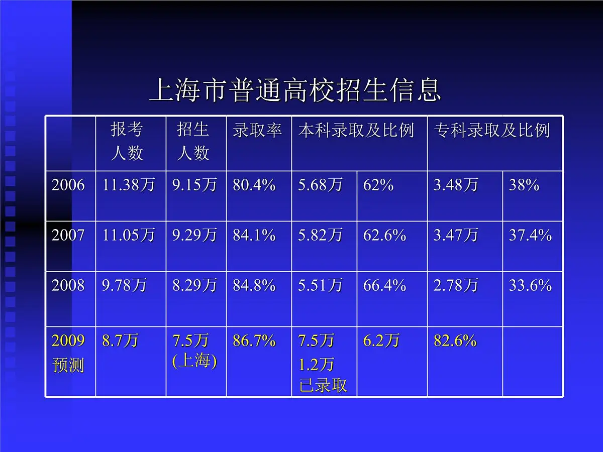 学生高考心理辅导第4页