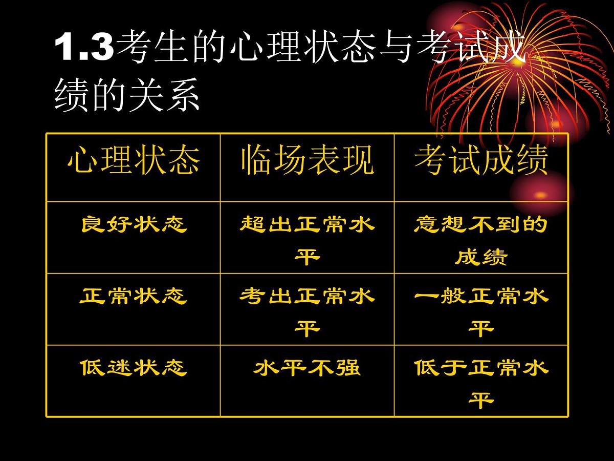 高考考前心理辅导讲座主题班会课件第6页