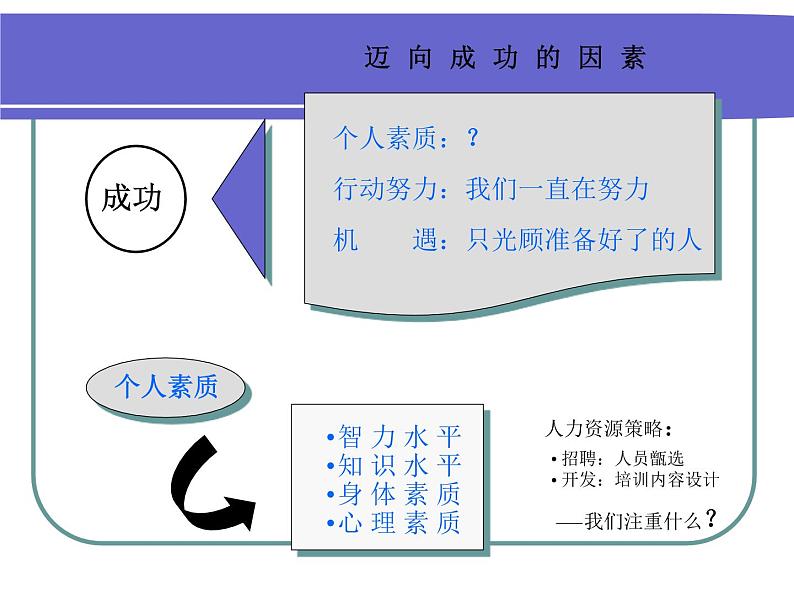 主题班会:如何培养自信心第4页