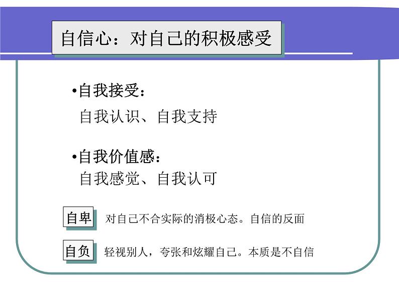 主题班会:如何培养自信心第7页